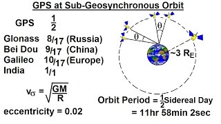 Special Topics  GPS 2 of 100 SubGeosynchronous Orbit [upl. by Callum]