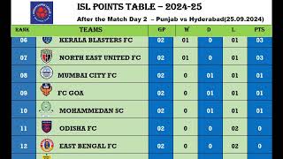 ISL Indian Super League Season 11 Points Table After 250924 Match Punjab FC vs Hyderabad FC [upl. by Aihsekan825]