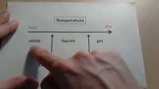 Temperaturas de fusión y ebullición [upl. by Nodnorb]