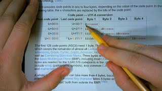 How UTF8 String Length Encoding Works and My Branchless Version [upl. by Warrenne]