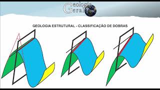 Geologia Estrutural  Classificação de dobras [upl. by Joung17]