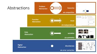 Neural Software Abstractions Michael Chang Dissertation Talk [upl. by Yob]