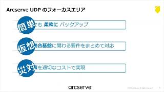 「Arcserve Unified Data Protection 90」 データバックアップ ソリューション最新版 説明会 [upl. by Roxanna751]