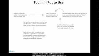 The Toulmin Model of Argumentation [upl. by Eiramit]