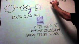 Solving Subnetting Questions for the Cisco CCNA  1 [upl. by Kenelm]