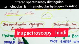 Introduction to infrared spectroscopy  Spectroscopy  Organic chemistry  Khan Academy [upl. by Sancho66]