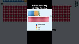 UK Elections 2024 Results [upl. by Orose]