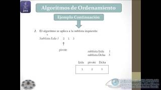 54  Algoritmo de Ordenamiento Quick Teoría EDDJava [upl. by Rotsen414]