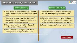 Transverse and Longitudinal Waves II  Waves  Physics  Class 11th  iPrep [upl. by Iorio]