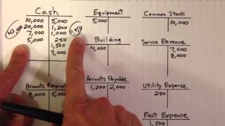 Creating a Trial Balance [upl. by Orihakat]