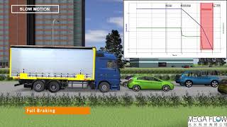 【Simcenter Prescan】 自動駕駛模擬擬分析流程 Introduction to Autopilot selfdriving simulation兆水科技代理自動駕駛模擬軟體 [upl. by Adama]