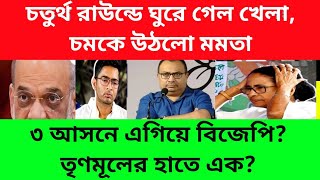 চতুর্থ রাউন্ডে ঘুরে গেল খেলা চমকে উঠলো মমতা।3 আসনে এগিয়ে বিজেপি এক তৃণমূল [upl. by Toor]