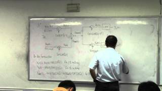 Communications Theory Lecture 11 [upl. by Benis]