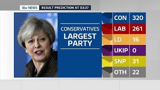 ITV News Election 2017 Live The Results [upl. by Onofredo229]