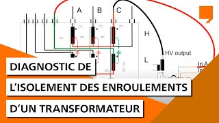 Diagnostic de lisolement des enroulements dun transformateur [upl. by Topliffe]