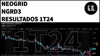 Neogrid  Resultados 1T24 2024 Vale Investir Nas Ações NGRD3  Análise Fundamentalista [upl. by Arley]