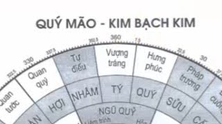 Xem Hướng Tốt Xây Nhà Cho Người Quý Mão 1963 [upl. by Siron943]