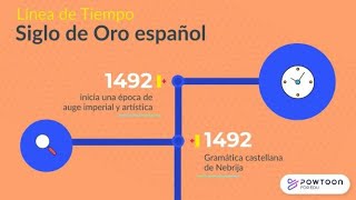 Siglo de Oro Español Línea de tiempo Principales Acontecimientos [upl. by Surovy]