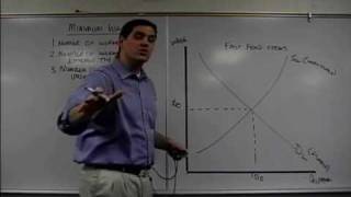 Micro 51 Market and Minimum Wage Econ Concepts in 60 Seconds Economics Lesson [upl. by Hayyikaz162]