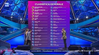 Scopri i primi cinque finalisti del Festival di Sanremo 2024 chi trionferà La Classifica [upl. by Dwane]