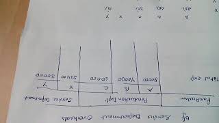 Simultaneous Equation Method of Re apportionment [upl. by Rothberg]