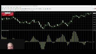 Simple Contrarian Day Trading Strategy [upl. by Adnorhs]