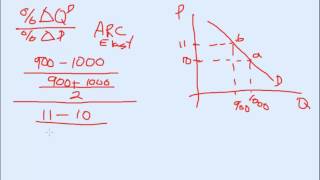 Calculating the arc elasticity of demand [upl. by Mercedes]