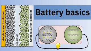 Battery basics  An introduction to the science of lithiumion batteries [upl. by Noryb]