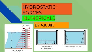 HYDROSTATIC FORCESNUMERICALS [upl. by Marvin207]