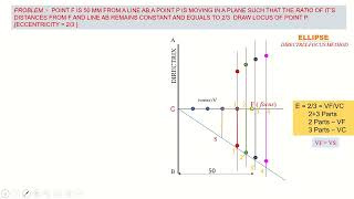 Conic Section Eccentricity method Ellipse Parabola Hyperbola [upl. by Ahsinit308]