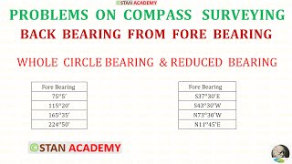 How to Find Back Bearing from Fore Bearing  WCB amp RB [upl. by Lanette]