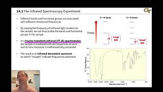 Factors affecting IR frequency of absorption [upl. by Tamas130]