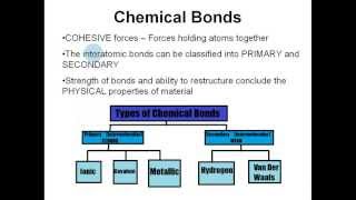 Structure of Dental Materials  Bonding  CrystallineAmorphous  Wettability  Adhesion  Allotropy [upl. by Deth]