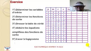 EXAMEN PRATIQUE partie combinatoire [upl. by Samuelson]