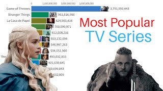 Most Popular TV Series  20042022 based on Google Trends Search Volume [upl. by Dlorad]