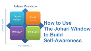 Johari Window A SelfAwareness Model [upl. by Jovi]