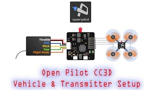 How to configure Open Pilot CC3D Flight Controller with Ground Controller Station v1410 Mini Me [upl. by Seth]