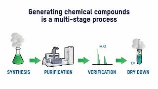 Gilson Preparative HPLC [upl. by Nawotna]