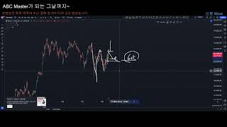 삼봉 Wave quot쨉quot  Come down  bitcoin [upl. by Knowle]