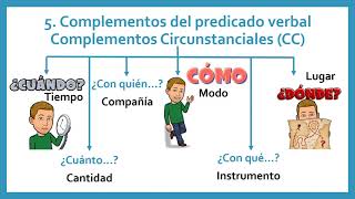 Análisis sintáctico 📚 Complementos Circunstanciales para niños de Primaria y ESO [upl. by Ashlen]