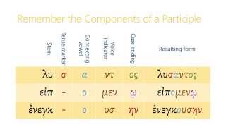 162 Aorist Passive Participles [upl. by Asyal113]