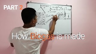 Latest update How Biogas is made Part 2 [upl. by Nylaret343]