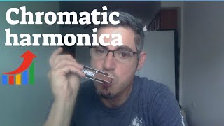 blues chromatic harmonica C chromatic [upl. by Bryanty83]