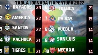 RESULTADOS GOLES Y TABLA GENERAL JORNADA 11 LIGA MX APERTURA 2022 [upl. by Tu]