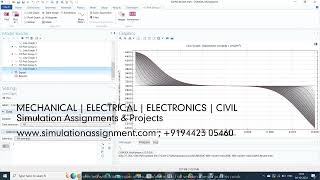 Galvanostatic polarization COMSOL model for voltammetric MRI simulations  COMSOL Simulation [upl. by Sapienza]