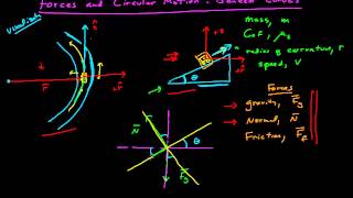 Forces and Circular Motion  Banked Curves [upl. by Behlke]