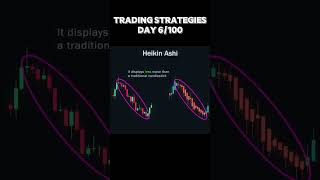 Option Trading Strategy 🔥 [upl. by Meekahs220]