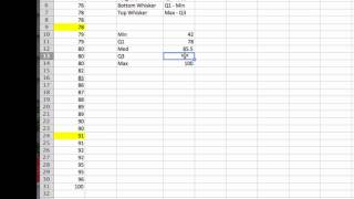 Making a Boxplot in Excel 2011 Mac [upl. by Aniram]