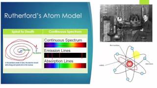 What Is Quantization and Why [upl. by Giltzow333]