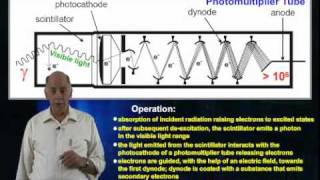 Scintillation Detectors [upl. by Nesto]